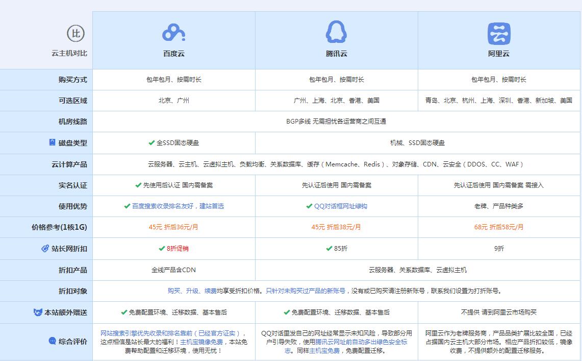 赫山云主机代理对比.jpg